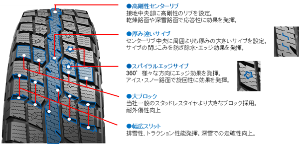 SUV専用スタッドレスタイヤ2商品を国内で本格発売開始 | プレス